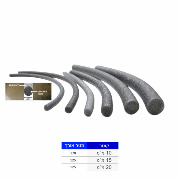 פרופיל גיבוי לאיטום